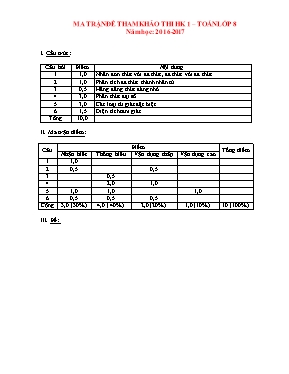 Đề kiểm tra chất lượng học kì I Toán khối 8 - Năm học 2016-2017 - Phòng GD & ĐT Hồng Ngự